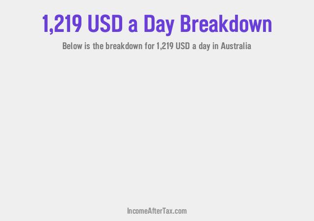 How much is $1,219 a Day After Tax in Australia?