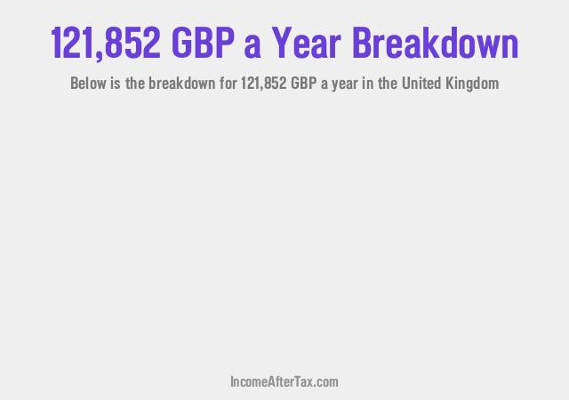 How much is £121,852 a Year After Tax in the United Kingdom?