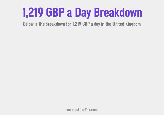 How much is £1,219 a Day After Tax in the United Kingdom?