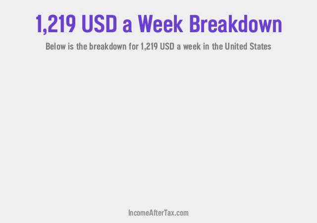 How much is $1,219 a Week After Tax in the United States?