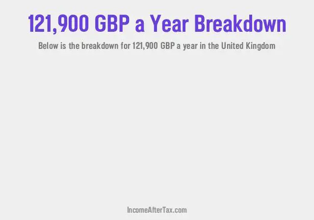 £121,900 a Year After Tax in the United Kingdom Breakdown