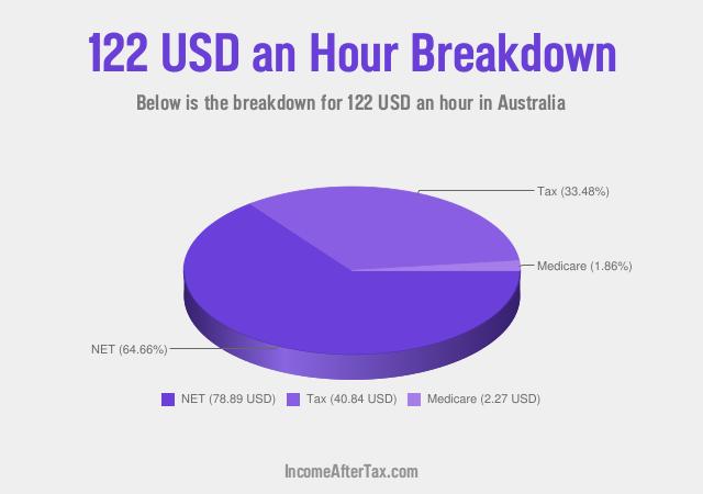 How much is $122 an Hour After Tax in Australia?