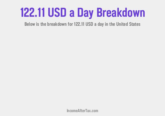 How much is $122.11 a Day After Tax in the United States?