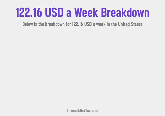 How much is $122.16 a Week After Tax in the United States?