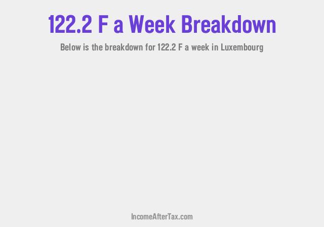 How much is F122.2 a Week After Tax in Luxembourg?
