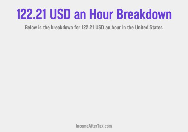 How much is $122.21 an Hour After Tax in the United States?