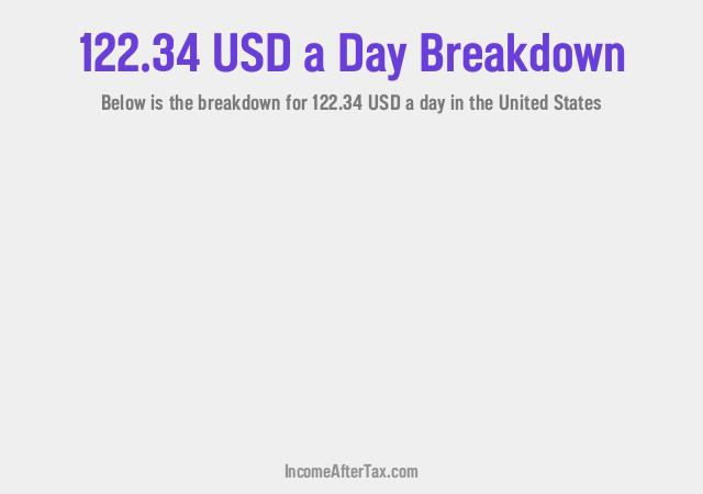 How much is $122.34 a Day After Tax in the United States?