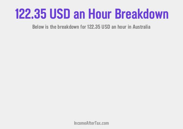 How much is $122.35 an Hour After Tax in Australia?