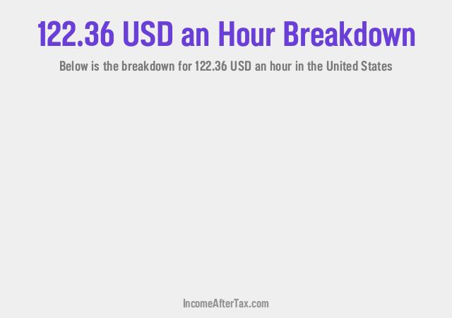 How much is $122.36 an Hour After Tax in the United States?