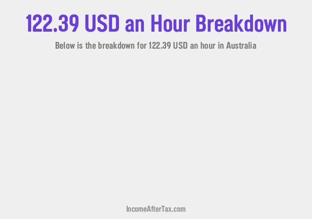 How much is $122.39 an Hour After Tax in Australia?