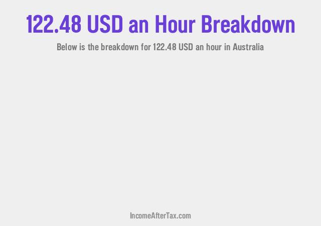 How much is $122.48 an Hour After Tax in Australia?