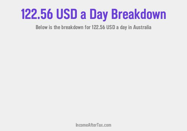 How much is $122.56 a Day After Tax in Australia?