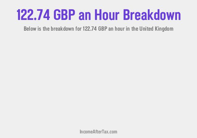How much is £122.74 an Hour After Tax in the United Kingdom?