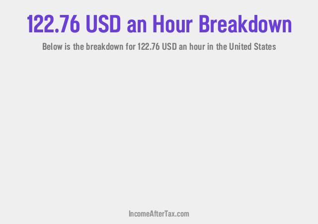 How much is $122.76 an Hour After Tax in the United States?