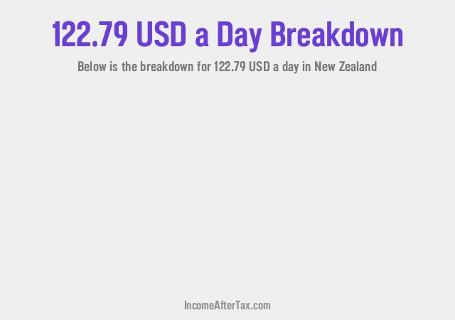 How much is $122.79 a Day After Tax in New Zealand?
