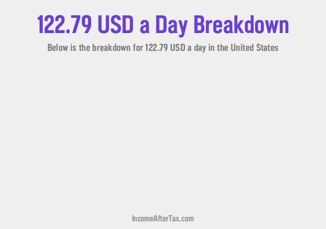 How much is $122.79 a Day After Tax in the United States?