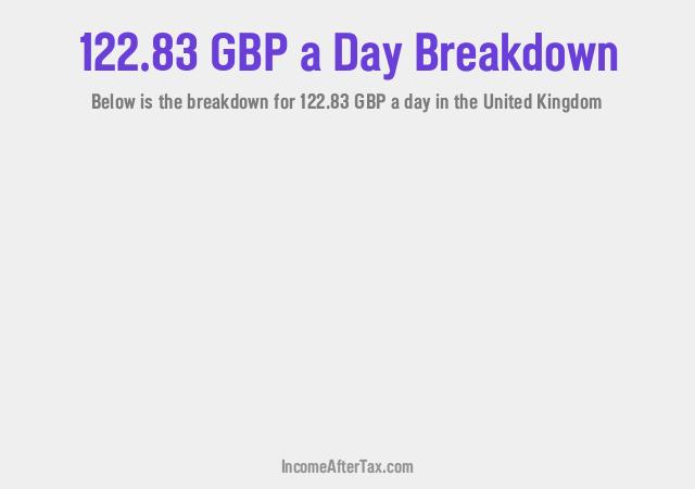 How much is £122.83 a Day After Tax in the United Kingdom?