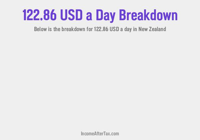 How much is $122.86 a Day After Tax in New Zealand?