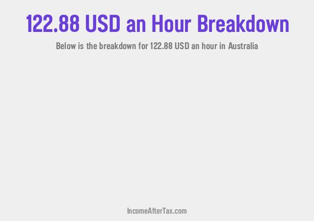 How much is $122.88 an Hour After Tax in Australia?