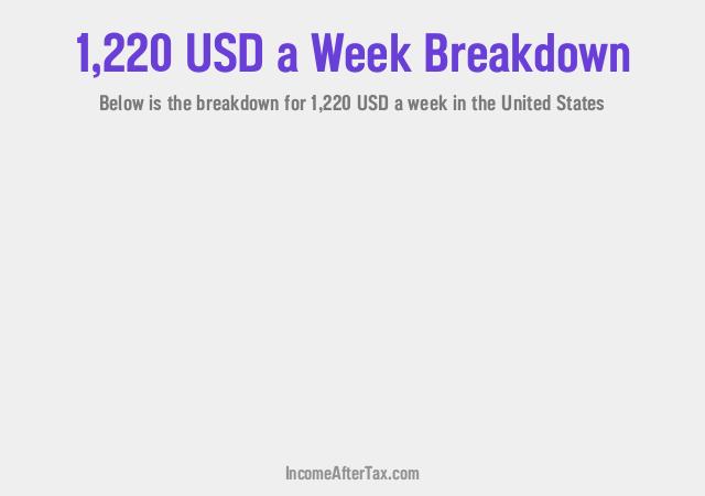 How much is $1,220 a Week After Tax in the United States?