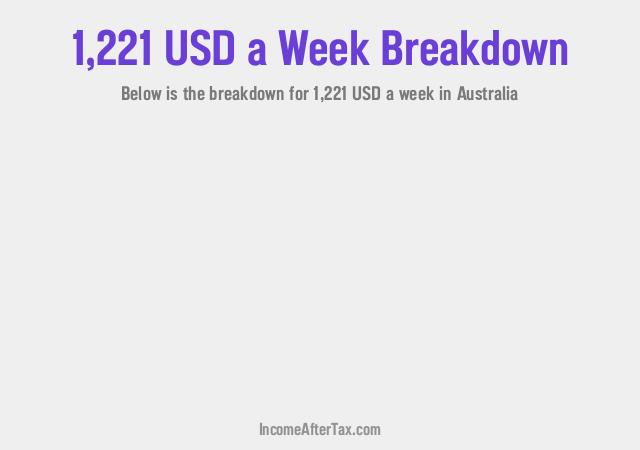 How much is $1,221 a Week After Tax in Australia?