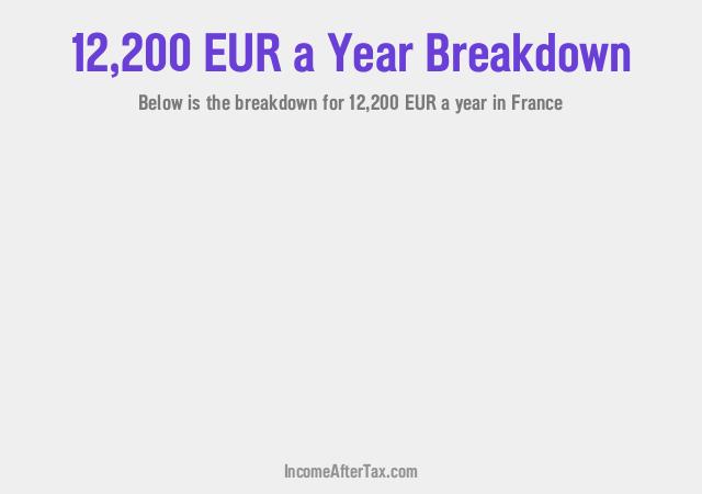 How much is €12,200 a Year After Tax in France?