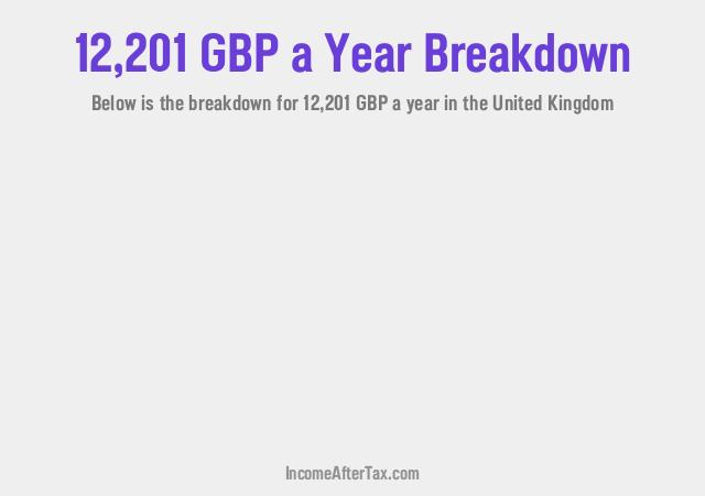 How much is £12,201 a Year After Tax in the United Kingdom?
