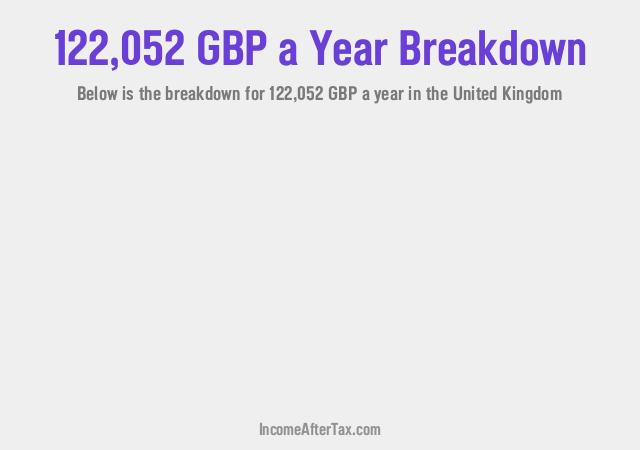 How much is £122,052 a Year After Tax in the United Kingdom?