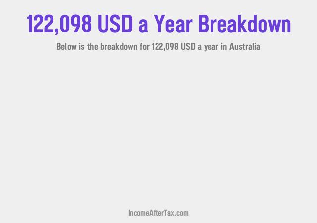 How much is $122,098 a Year After Tax in Australia?