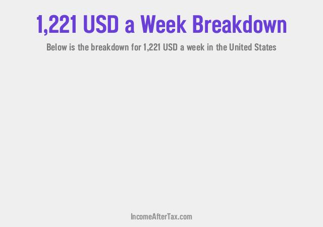 How much is $1,221 a Week After Tax in the United States?