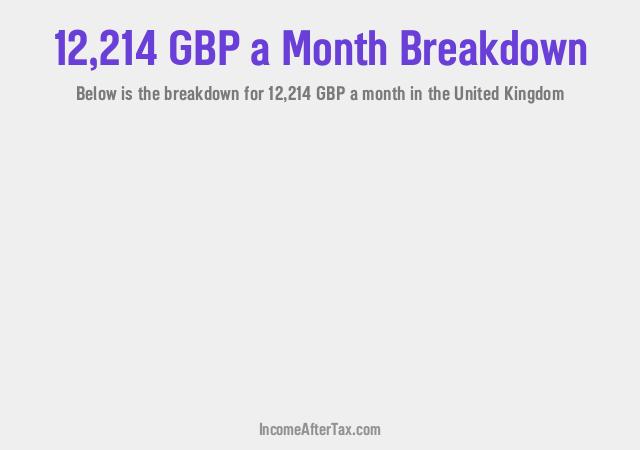 How much is £12,214 a Month After Tax in the United Kingdom?
