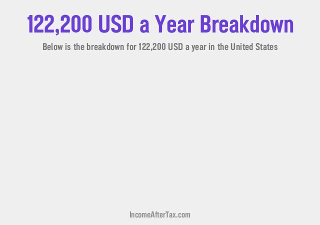 $122,200 a Year After Tax in the United States Breakdown