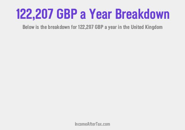 How much is £122,207 a Year After Tax in the United Kingdom?