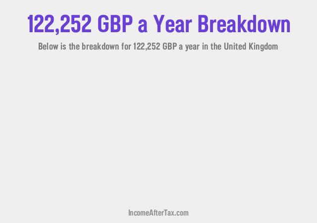 How much is £122,252 a Year After Tax in the United Kingdom?