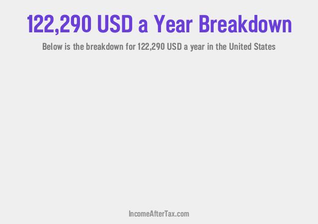 How much is $122,290 a Year After Tax in the United States?