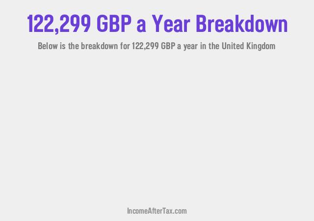 How much is £122,299 a Year After Tax in the United Kingdom?