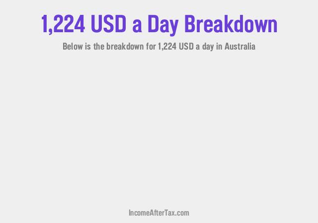 How much is $1,224 a Day After Tax in Australia?