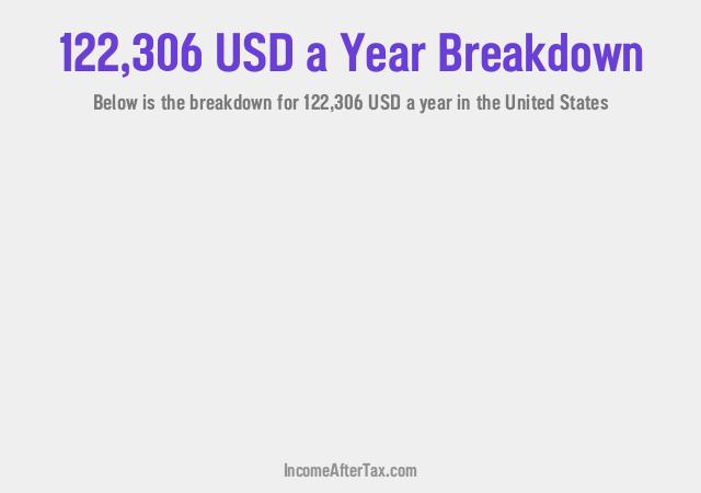 How much is $122,306 a Year After Tax in the United States?