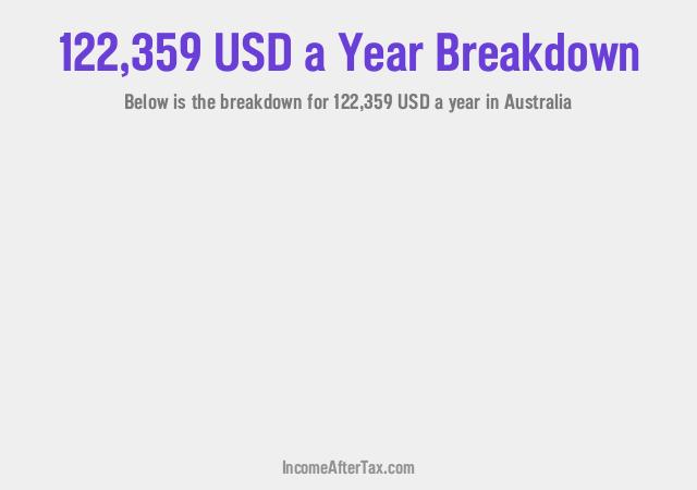 How much is $122,359 a Year After Tax in Australia?