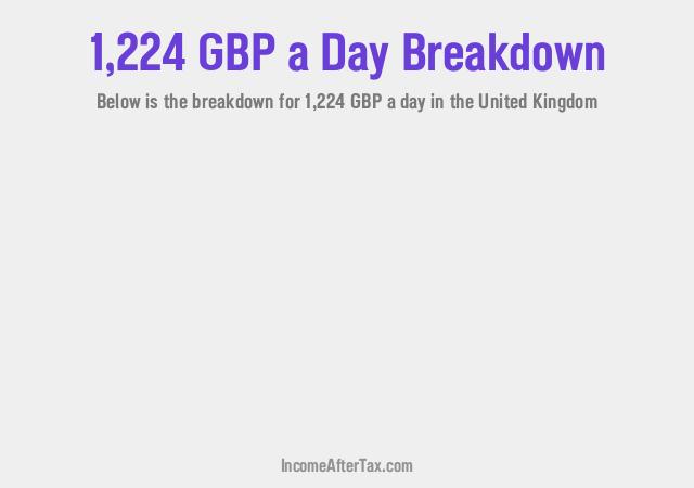 How much is £1,224 a Day After Tax in the United Kingdom?