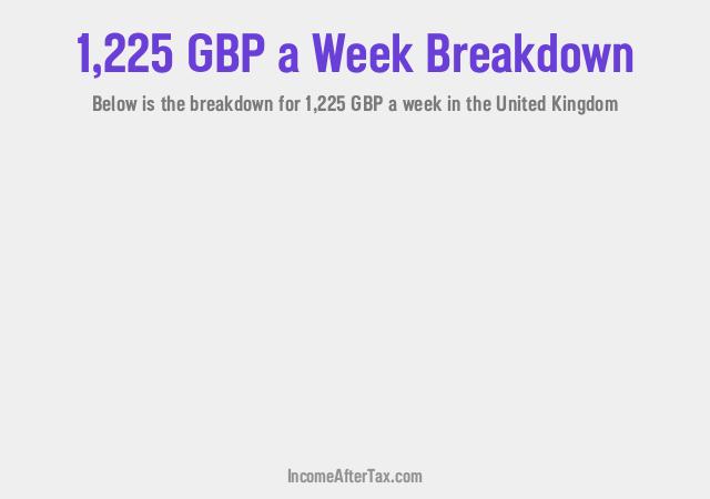 How much is £1,225 a Week After Tax in the United Kingdom?