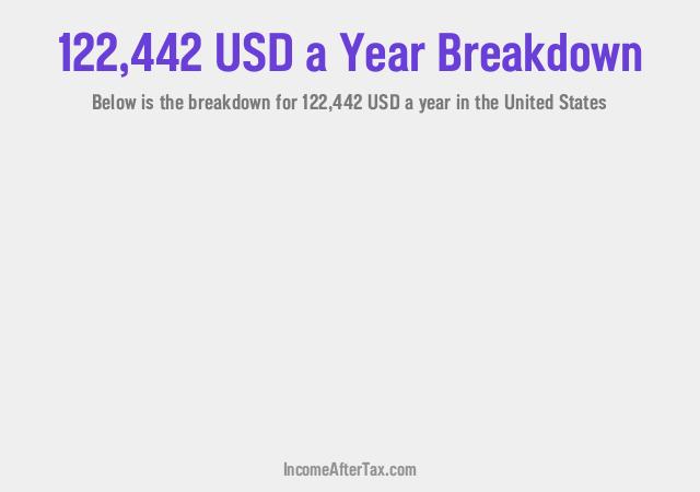 How much is $122,442 a Year After Tax in the United States?