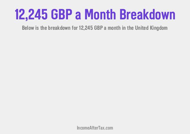 How much is £12,245 a Month After Tax in the United Kingdom?