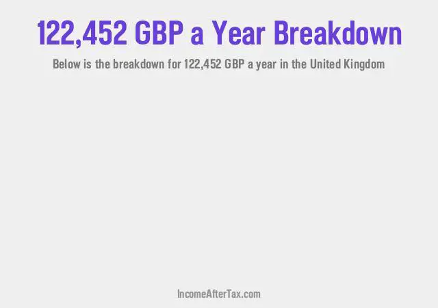 How much is £122,452 a Year After Tax in the United Kingdom?