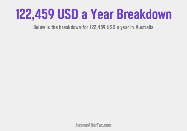 How much is $122,459 a Year After Tax in Australia?