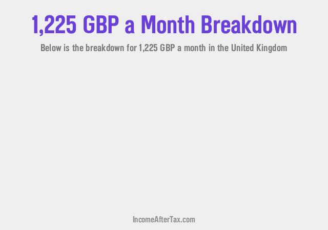 How much is £1,225 a Month After Tax in the United Kingdom?