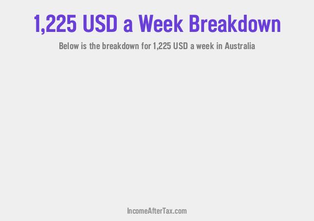 How much is $1,225 a Week After Tax in Australia?