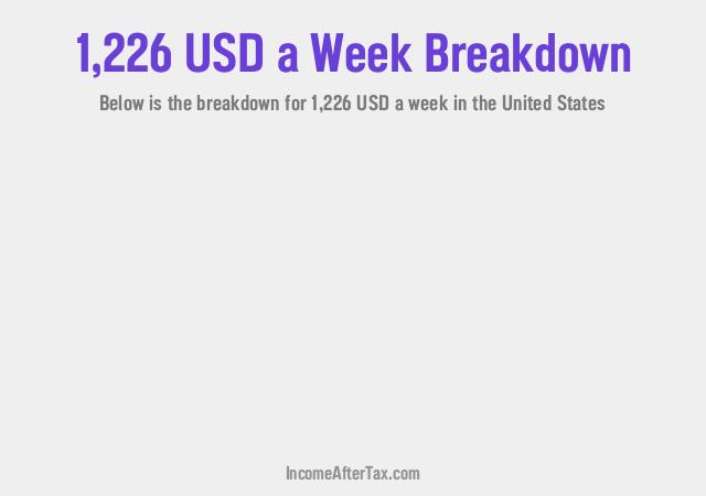 How much is $1,226 a Week After Tax in the United States?