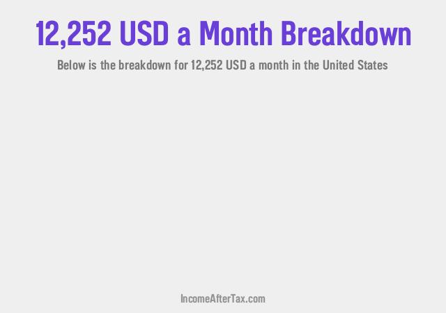 How much is $12,252 a Month After Tax in the United States?