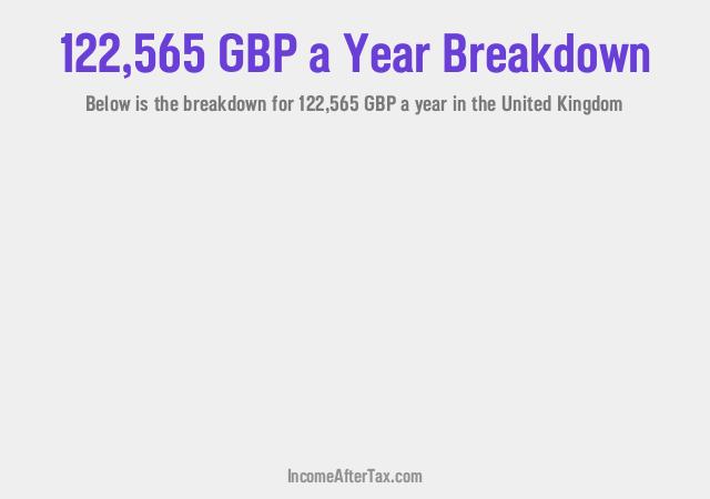 How much is £122,565 a Year After Tax in the United Kingdom?